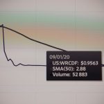 fccs bold move - FCC's Bold Move: 160MHz Upper C-Band Auction to Accelerate 5G and 6G Deployment